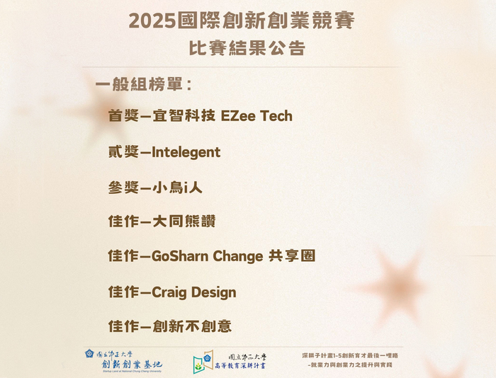 中正大學「2025國際創新創業競賽」結果出爐　激發青年創業能量