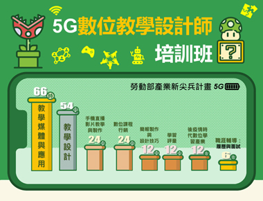 疫情衝擊教學轉型　高齡跨域中心開設培訓提升青年數位教學力
