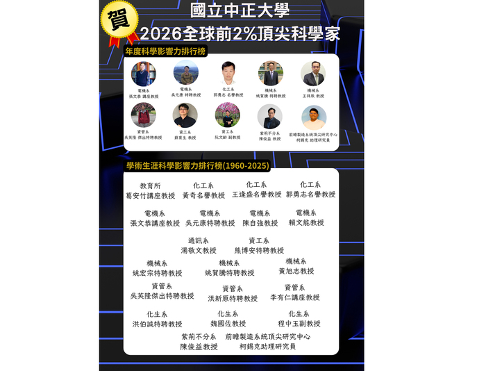 全球前2%頂尖科學家榜單　中正大學25名學者入榜